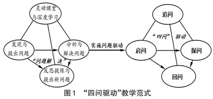 打造“问题解决”式课堂 培养学生“四能”*
