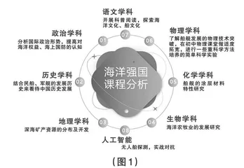 初中跨学科实践的路径与评价 