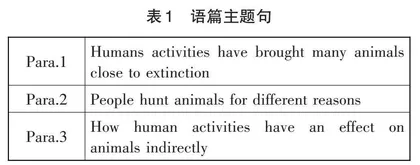 课程思政融入高中英语Integrated skills板块的教学实践*