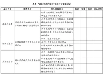 基于逆向思维的道德与法治教学话题设计*