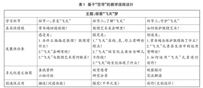 中华优秀传统文化融入美术课堂的范导式教学