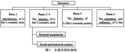 基于学习活动观的高中英语单元整体教学实践