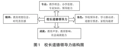 弘扬教育家精神，创建高品质示范高中