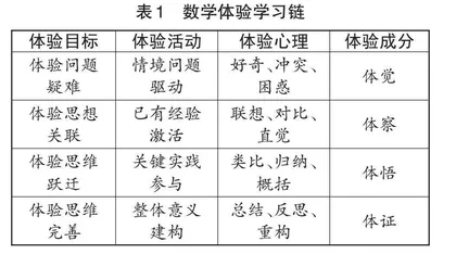初中数学体验教学模式的框架与建构