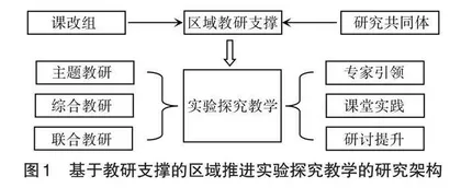 “四共驱动”：区域推进中学化学实验探究教学的路径探索  