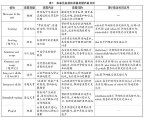 单元整体教学视域下的高中英语语法教学