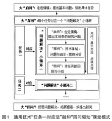 高中通用技术“任务—对应法”融和“四问驱动”课例