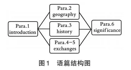 逆向设计：课程思政融入Extended reading板块教学的实践路径*