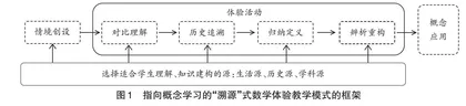 溯源：在体验中形成数学眼光