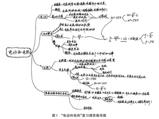 归纳型学科思维导图：“从教走向学”的有效形式