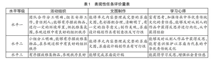 指向结构化学习的美术大观念运用 