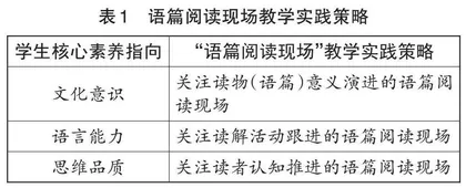 “语篇阅读现场”：指向学生核心素养发展的英语阅读教学实践*