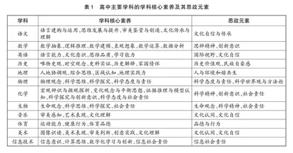 新时代中学“课程思政”的目标依据及路向展望