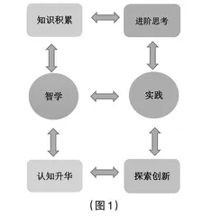 知行物理：学科育人课程基地建设新样态 