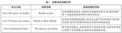 单元视角下的高中英语拓展阅读教学