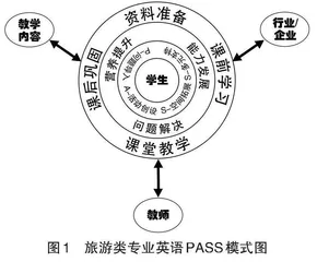 旅游英语PASS创新教学模式的构建