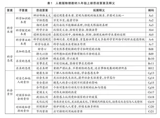 课程思政视域下初中物理科学态度与责任素养培育研究
