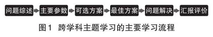 课程综合化视域下跨学科主题学习活动的“主题”内容及意义