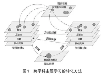 课程综合化视域下跨学科主题学习的路径设计