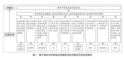 大单元教学视域下高中历史课程思政审思