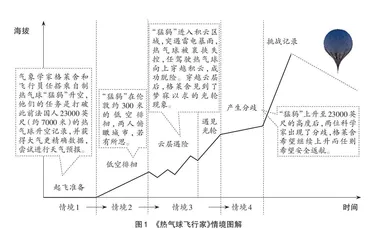 科学家精神融入高中地理教学的实践探索