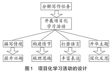 项目化学习：高三英语读后续写教学的新路径