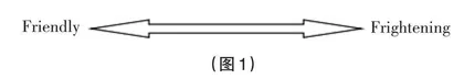 译林版高中英语选择性必修二Unit 4 Reading 板块教学设计