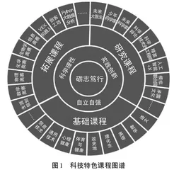 协同教育：普通高中特色化发展新范式