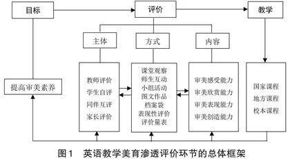 美育评价：初中英语教学美育效果优化的重要手段*