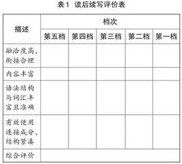 合作写作在高中英语读后续写教学中的实践与思考