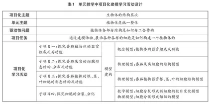 生物学项目化学习中学生模型建构能力的多元培育路径