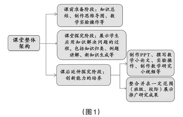 指向高中生数学阅读能力提升的“层进式生成”课堂实践