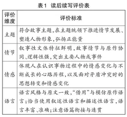 创新多轮续写，以深度学习促写作素养提升