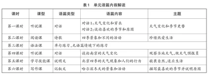 基于主题语境的初中英语语法教学