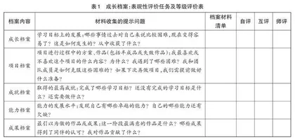 以有效评价指引跨学科主题学习活动