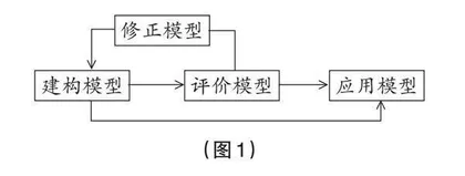 生物学项目化学习中建模教学评价标准的建构