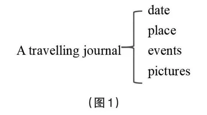 高中英语阅读教学中结构化知识的建构*