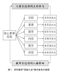 学科德育操作模式的体系化建构