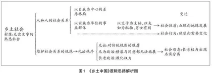 整本书阅读要建立整体观