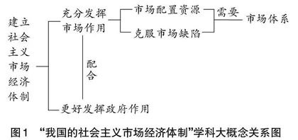 提炼学科大概念：让“深学立人”真实发生
