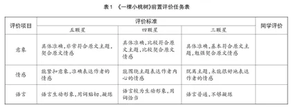 初中语文学科德育的目标、内容与路径