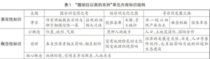 以概念为本的初中地理教学探究