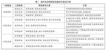 高中化学课程思政的实践路径*