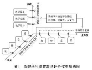 物理学科德育教学评价体系构建