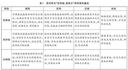 评价先行，逆向设计