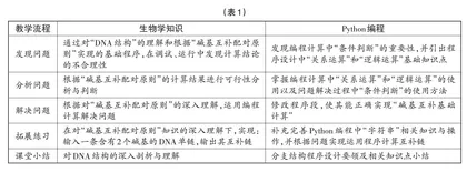 渗透·整合·综合：信息技术学科融合教学的三种方式*