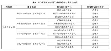 大概念视域下探究高中思政课整体性教学设计