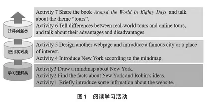 “教-学-评”一体化背景下初中英语阅读教学设计研究