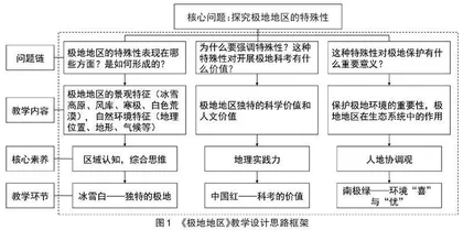 《极地地区》教学实录