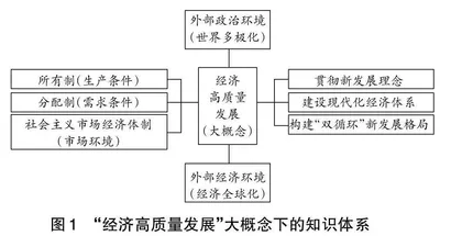 大概念统整下高中思政课深度复习的有效路径